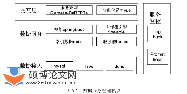 软件工程论文参考
