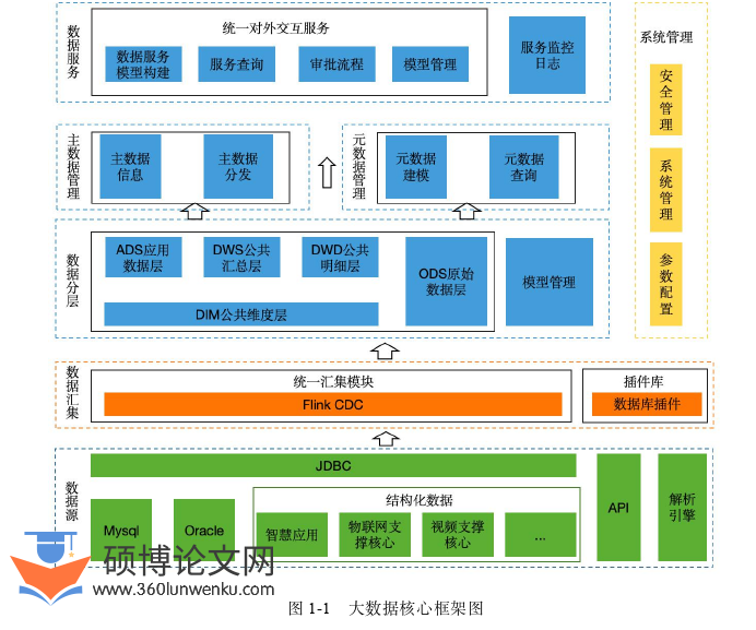 软件工程论文怎么写