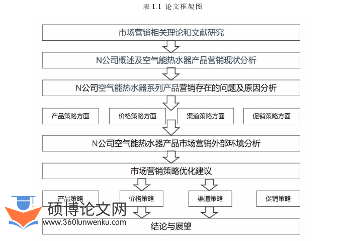 MBA论文怎么写