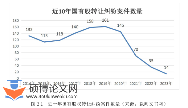 法学论文怎么写
