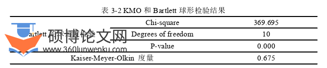 经济管理论文怎么写