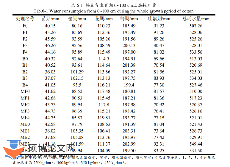 农业论文参考