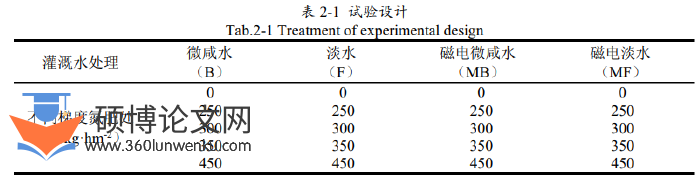 农业论文怎么写