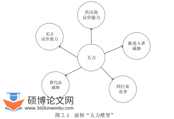 MBA论文怎么写