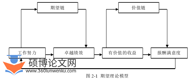 人力资源管理论文怎么写