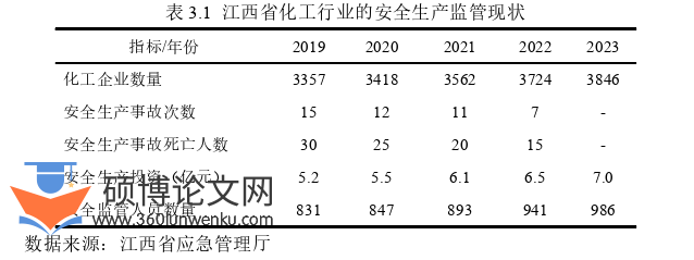 MPA论文怎么写