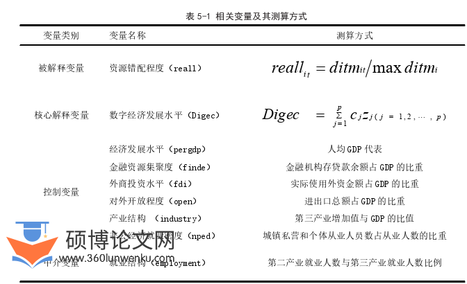 经济管理论文参考