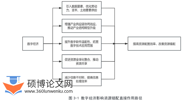 经济管理论文怎么写