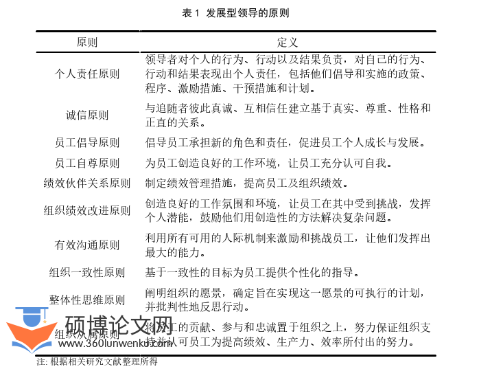 工商管理论文怎么写
