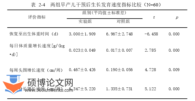 护理论文参考