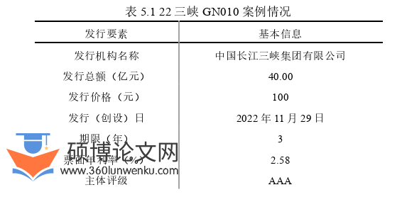 金融论文参考