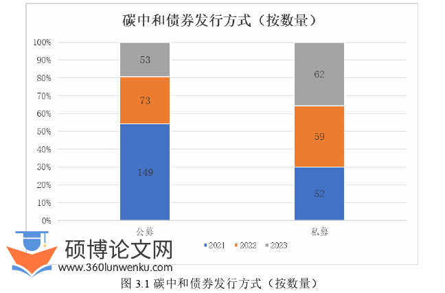 金融论文怎么写