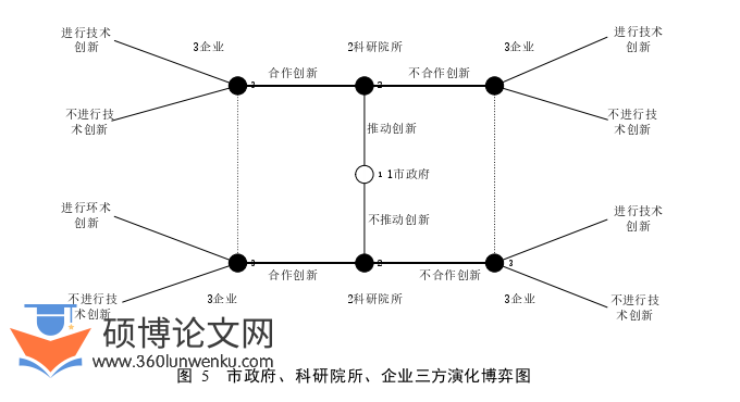 经济论文参考
