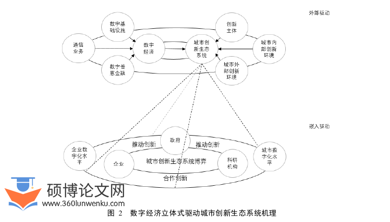经济论文怎么写