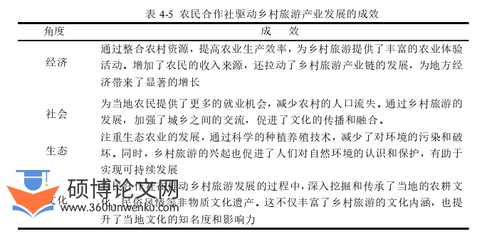 旅游管理论文参考