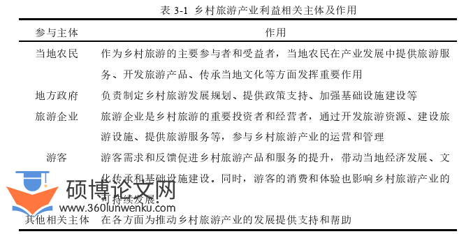 旅游管理论文怎么写