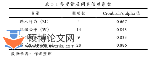 企业管理论文参考