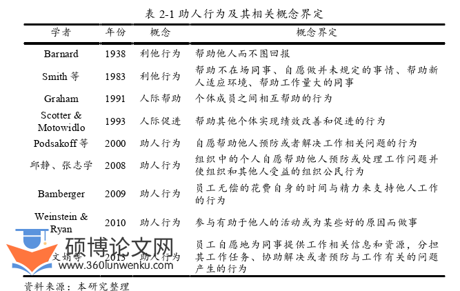 企业管理论文怎么写