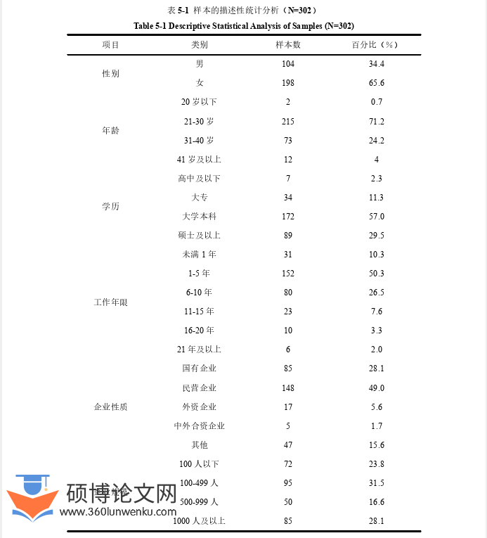 人力资源管理论文参考