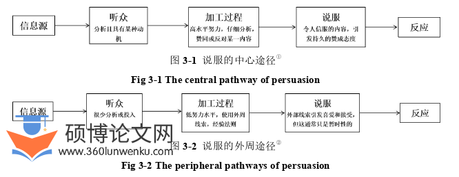 人力资源管理论文怎么写