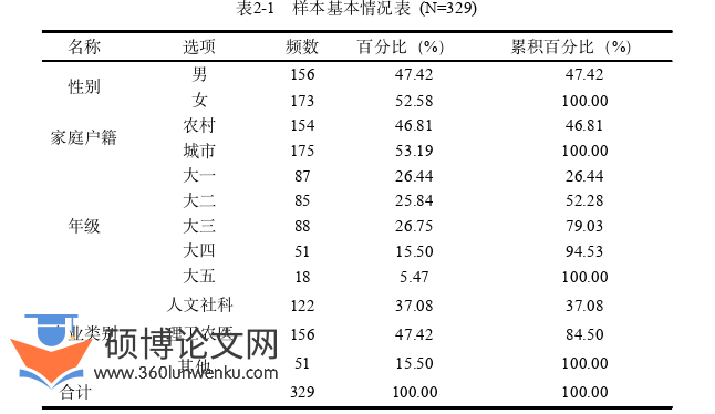 社会学论文怎么写