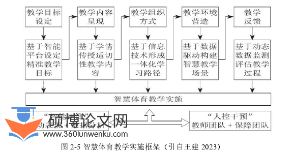 体育论文参考