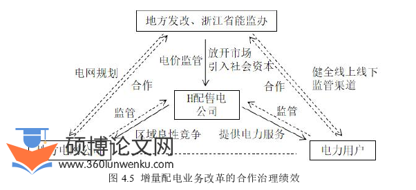 行政管理论文参考