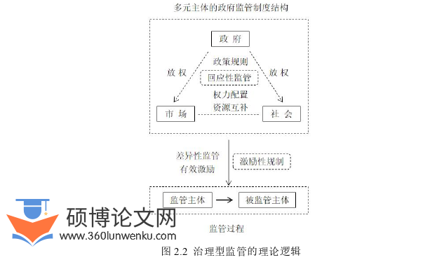 行政管理论文怎么写