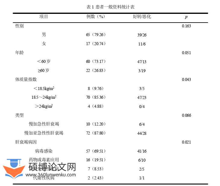 医学论文怎么写