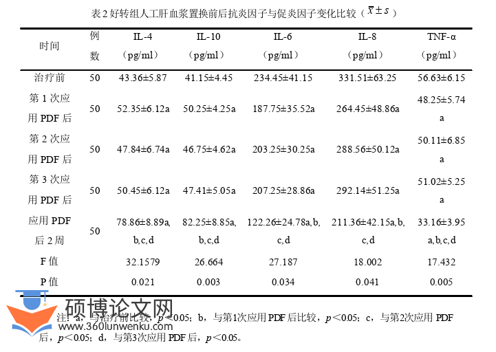 医学论文怎么写