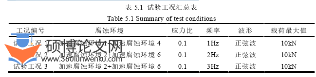 工程硕士论文参考