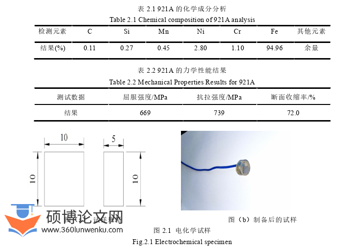 工程硕士论文怎么写