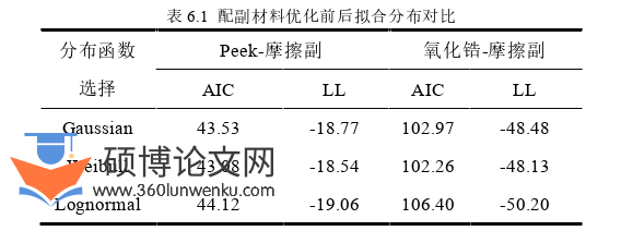 机械论文参考