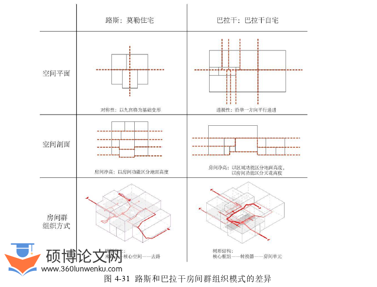 建筑论文参考