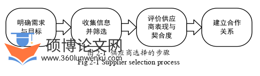 MBA论文怎么写
