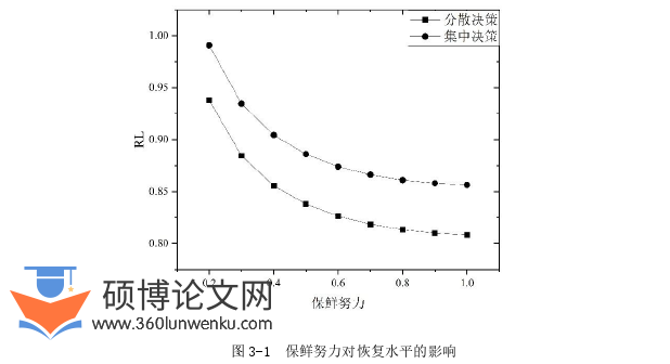 管理论文怎么写