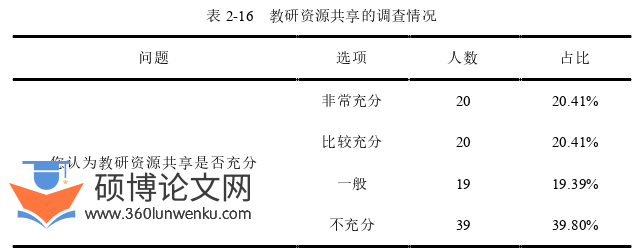 教育论文怎么写