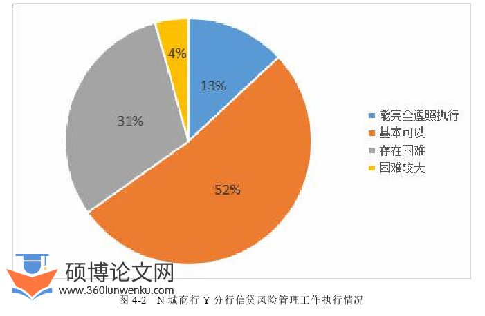 MBA论文参考