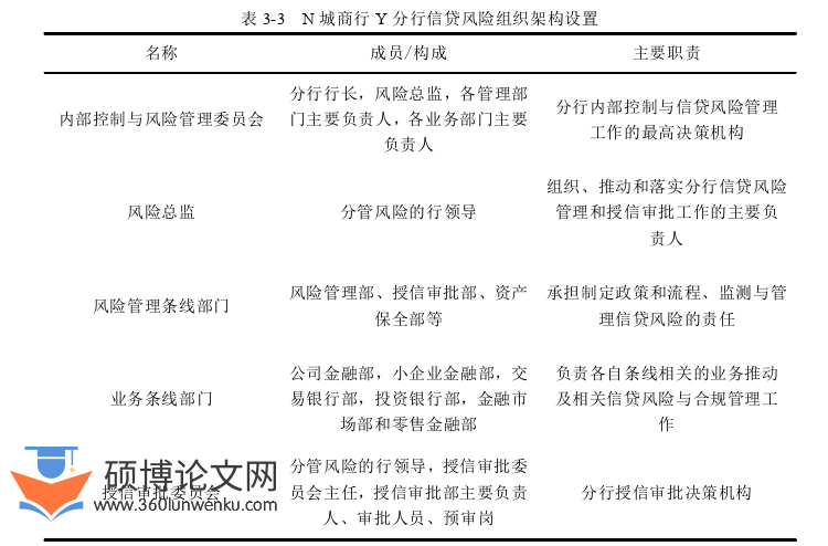 MBA论文怎么写