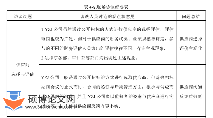 管理论文参考
